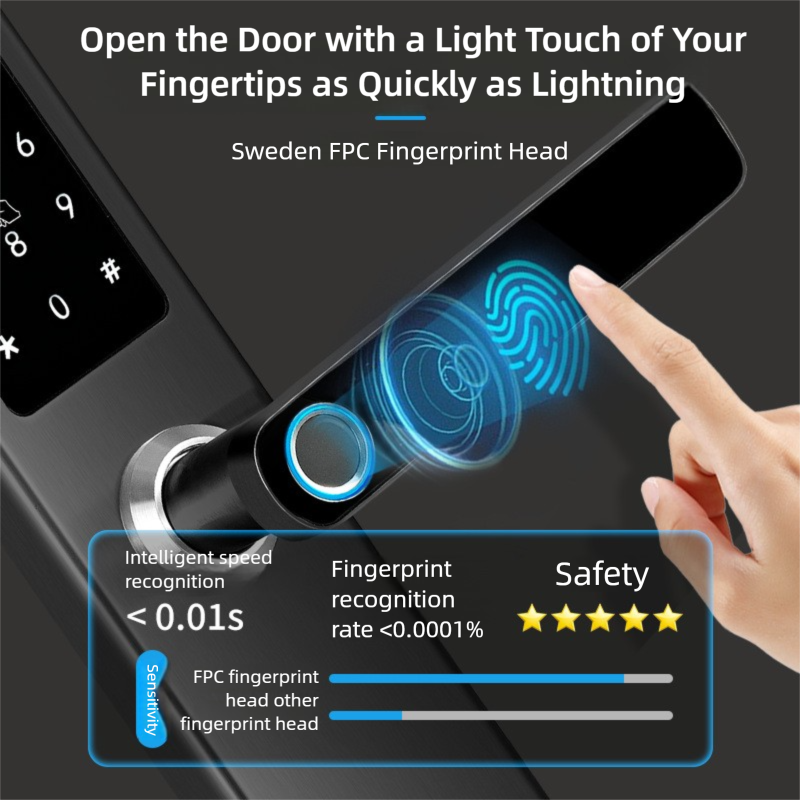 Tuya One Grip Open Smart Lock 2058Zm